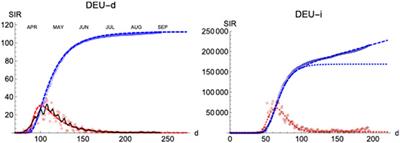 Monitoring and Forecasting COVID-19: Heuristic Regression, Susceptible-Infected-Removed Model and, Spatial Stochastic